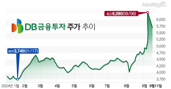 / 그래픽=김은실 디자이너.