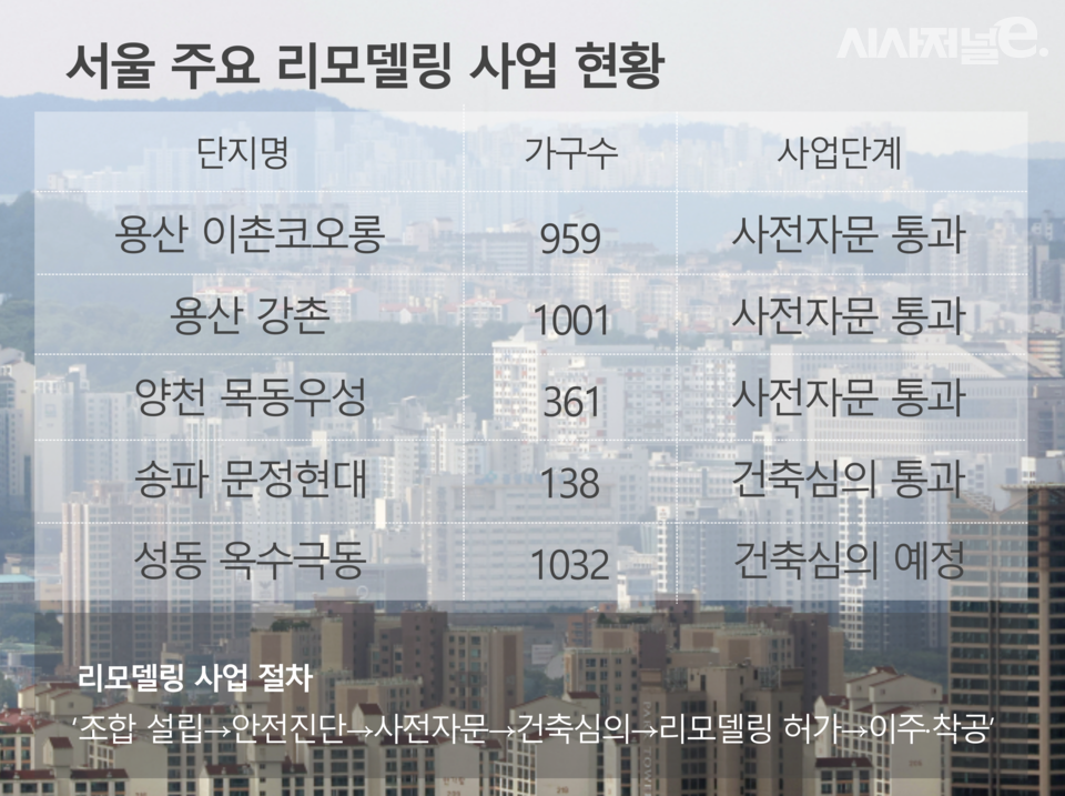 / 그래픽=시사저널e