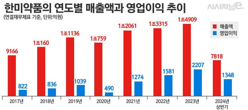 그래픽=정승아 디자이너