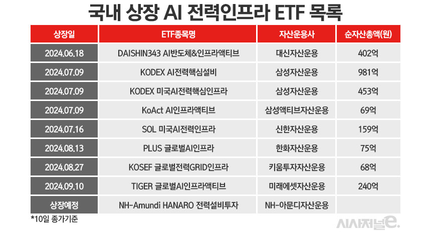/그래픽=정승아 디자이너