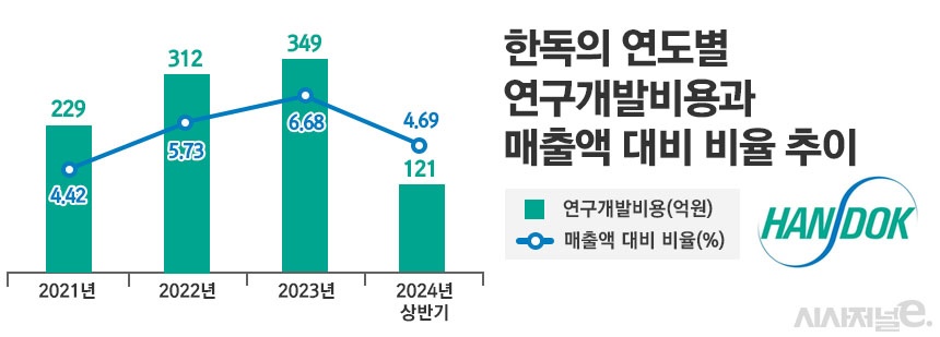 그래픽=정승아 디자이너