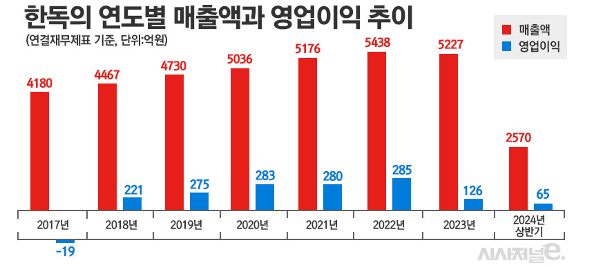 그래픽=정승아 디자이너