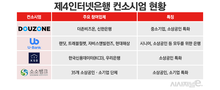 /자료=각 사, 그래픽=정승아 디자이너