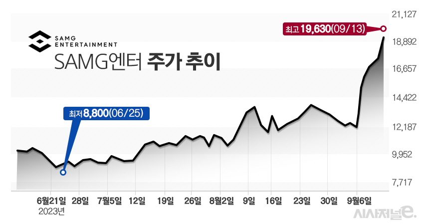 /그래픽=김은실 디자이너
