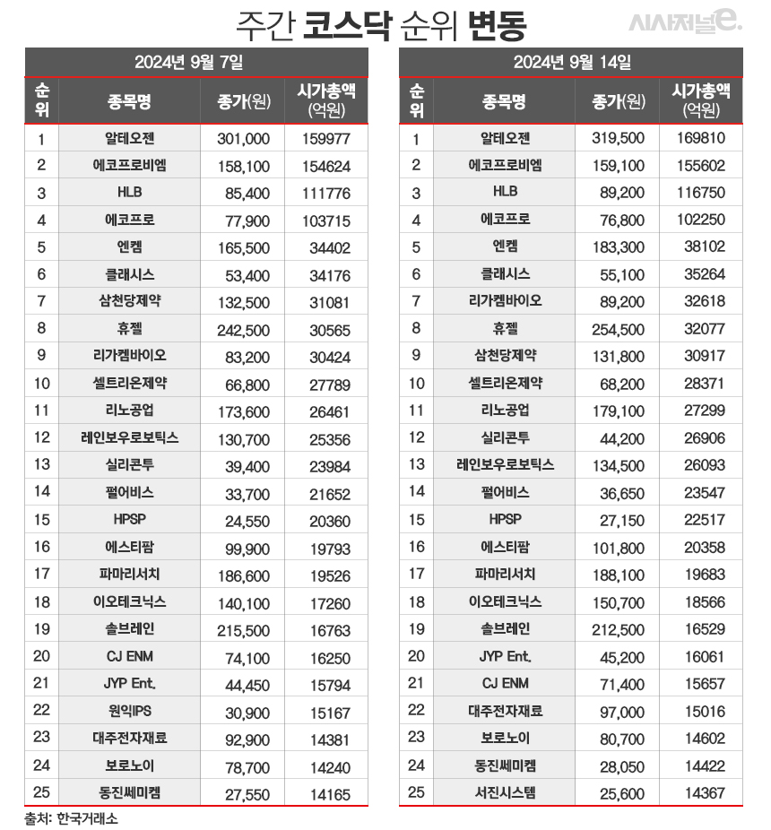 /그래픽=김은실 디자이너
