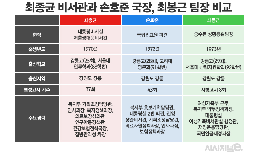 그래픽=정승아 디자이너