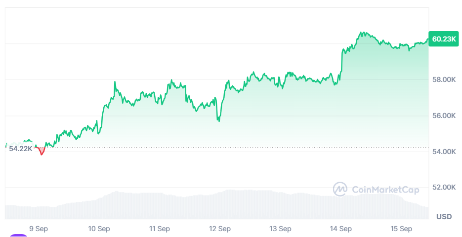 /자료=코인마켓캡