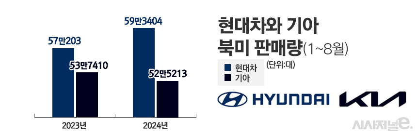 / 그래픽=정승아 디자이너