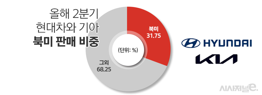 / 그래픽=정승아 디자이너