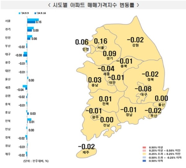 시도별 아파트 매매가격지수 변동률 / 자료=한국부동산원