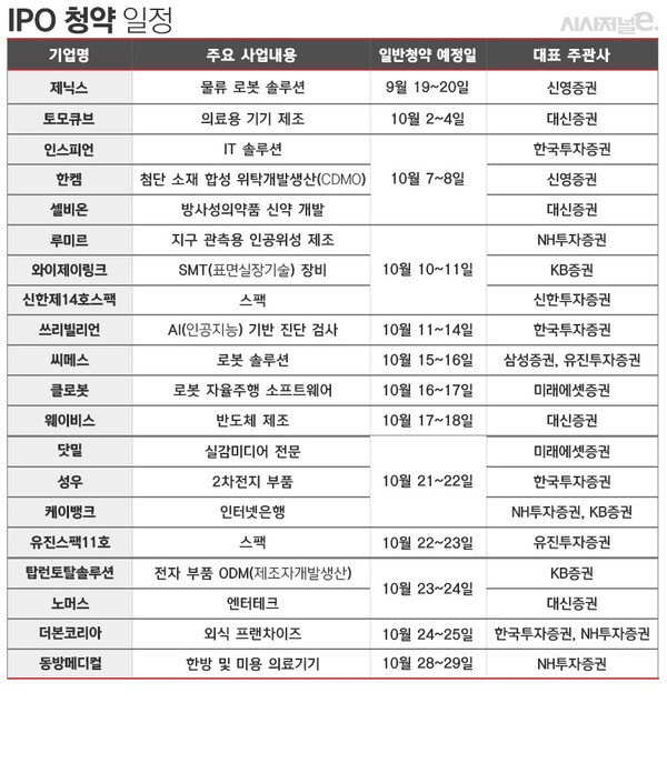 20일 기준. 상기 일정은 변경될 수 있음. / 표=김은실 디자이너.