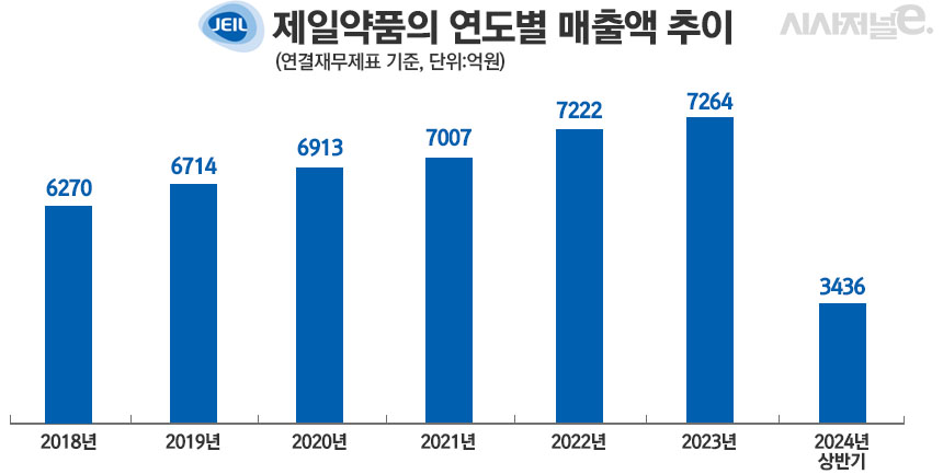 그래픽=정승아 디자이너