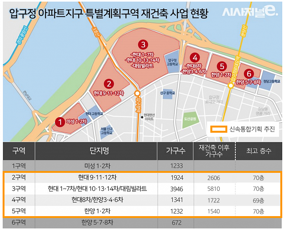 / 그래픽=시사저널e DB