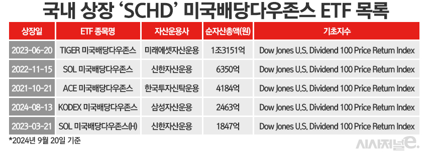 /그래픽=정승아 디자이너