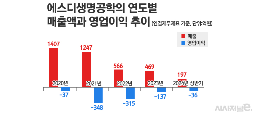 그래픽=정승아 디자이너