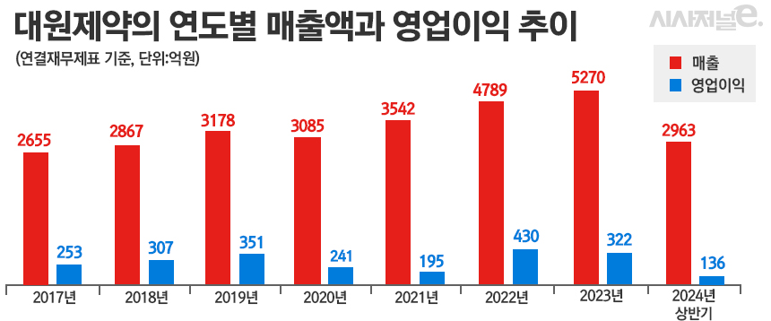 그래픽=정승아 디자이너