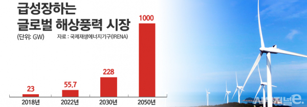 &nbsp;글로벌 해상풍력발전 시장 규모 전망. / 그래픽=정승아 디자이너