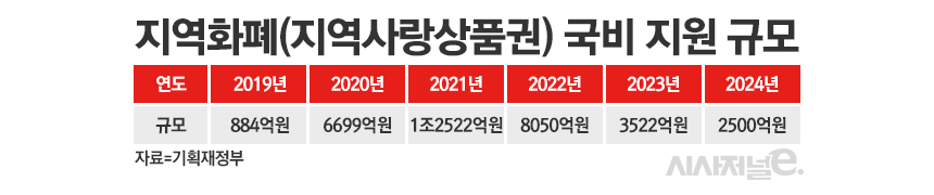 / 표=정승아 디자이너