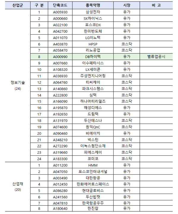 자료=한국거래소