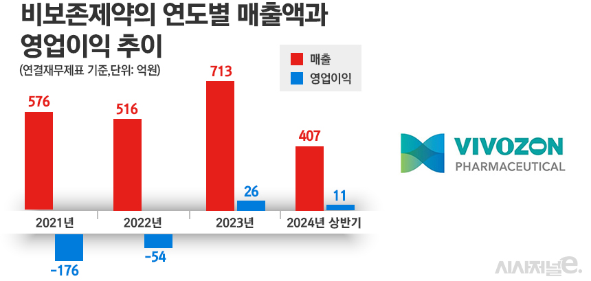 그래픽=정승아 디자이너