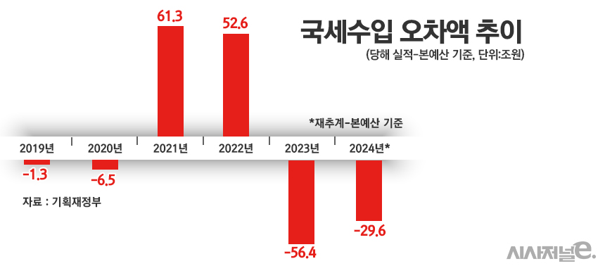 / 그래픽=정승아 디자이너