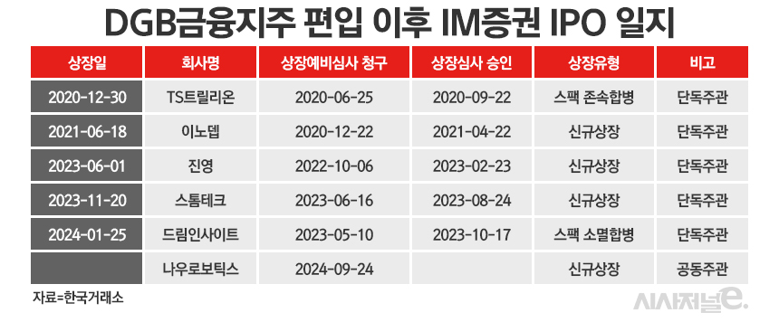 /그래픽=정승아 디자이너