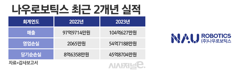 /그래픽=정승아 디자이너