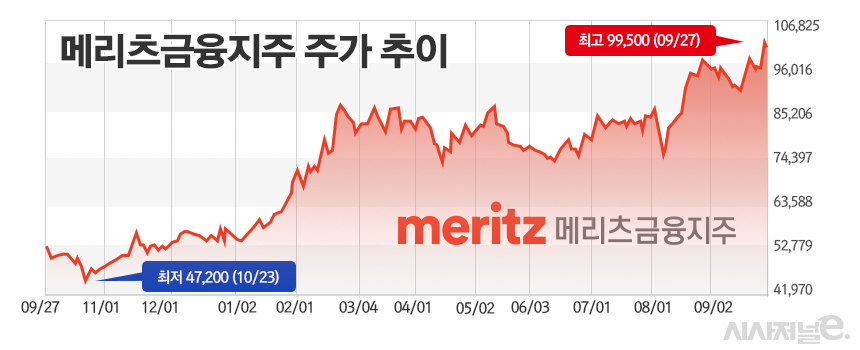 /그래픽=정승아 디자이너