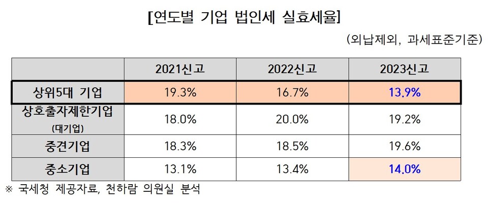 / 이미지=천하람 개혁신당 의원실