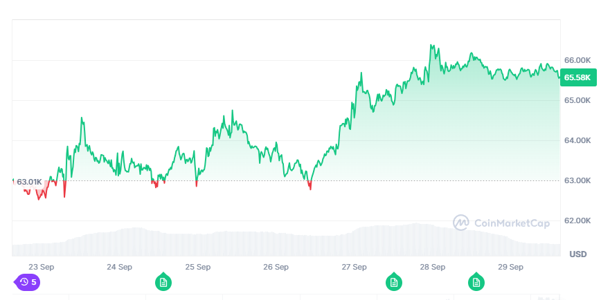/자료=코인마켓캡