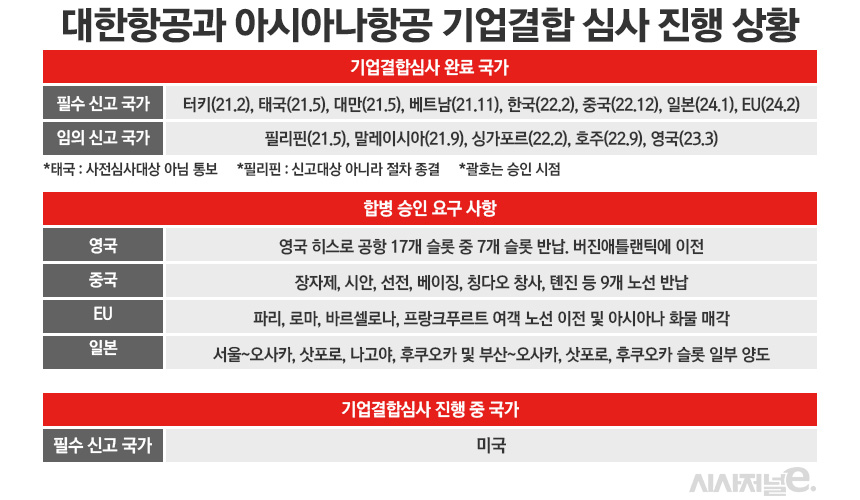 / 그래픽=정승아 디자이너