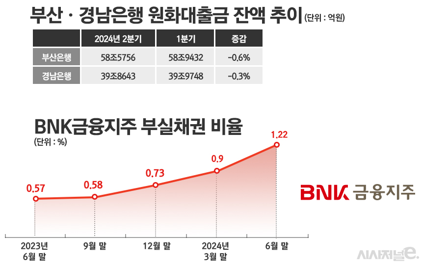 /자료=각 사, 그래픽=정승아 디자이너