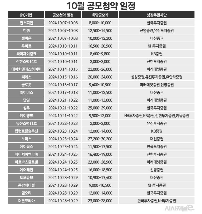 /그래픽=정승아 디자이너