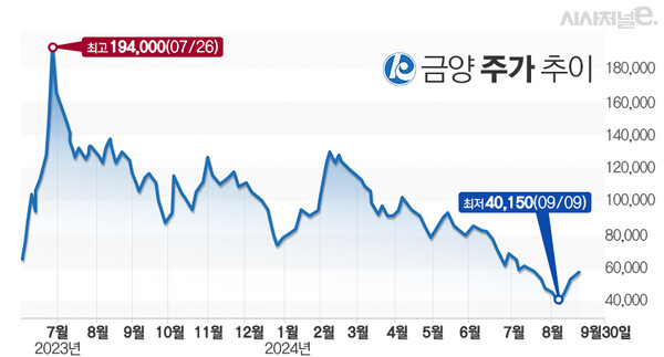 그래프=김은실 디자이너.
