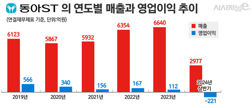 그래픽=정승아 디자이너