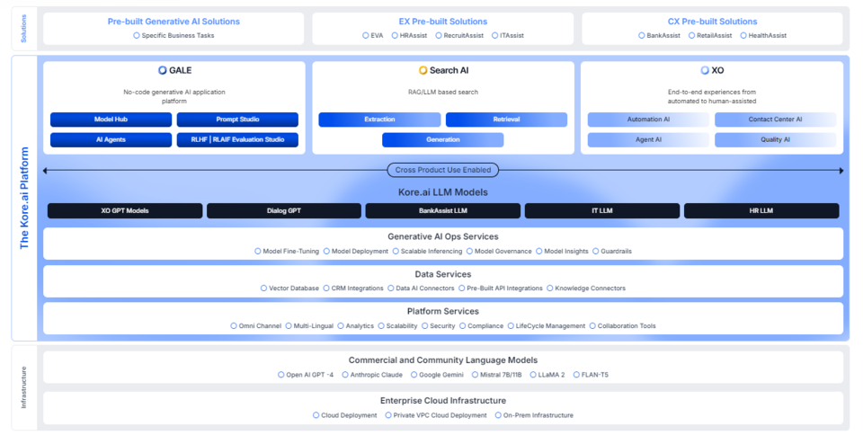 /사진=코어에이아이 홈페이지