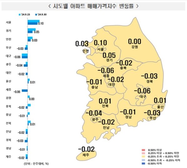 시도별 아파트 매매가격지수 변동률 / 자료=한국부동산원