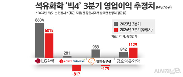 / 그래픽=정승아 디자이너