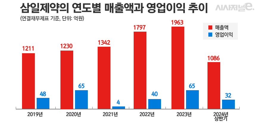 그래픽=정승아 디자이너