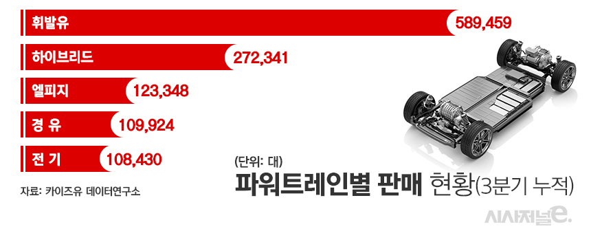 / 그래픽=김은실 디자이너