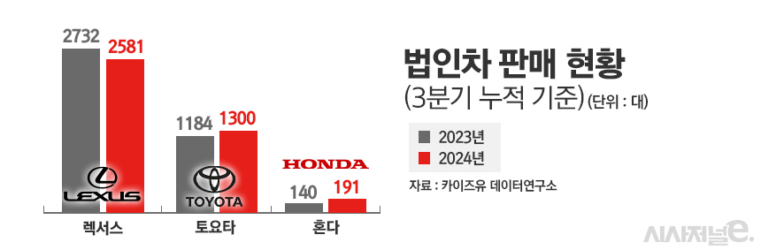 / 그래픽=정승아 디자이너
