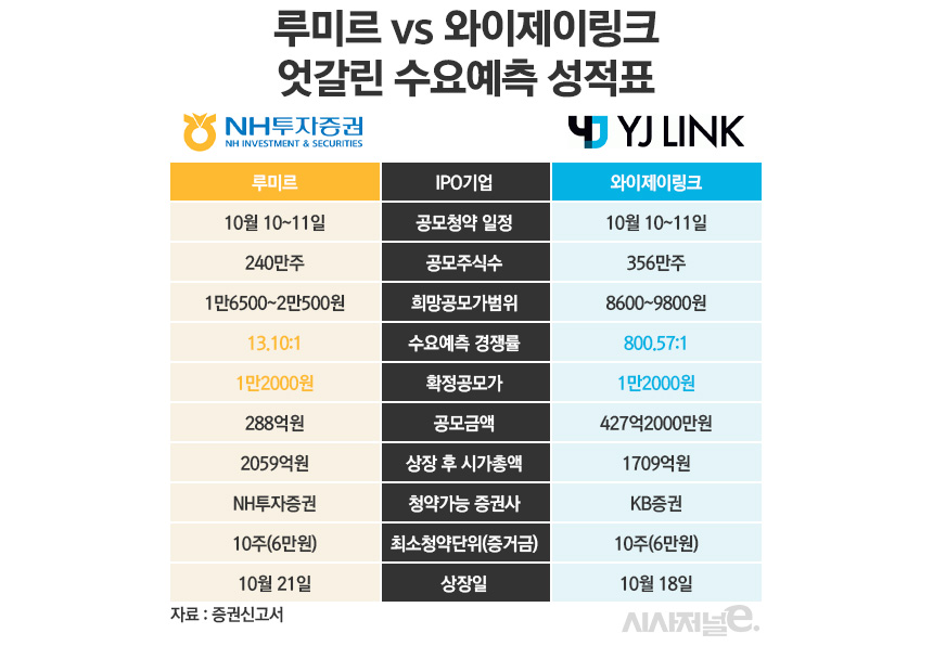 와이제이솔루션 이미지