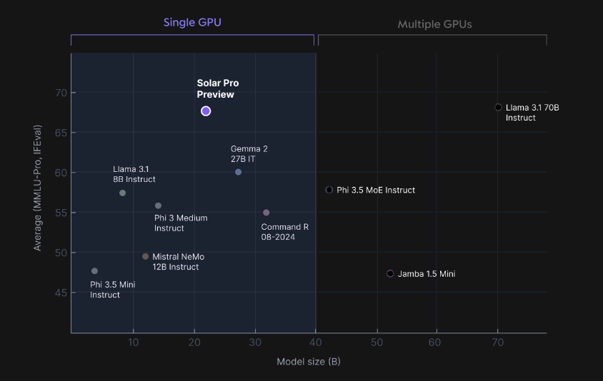 /사진=업스테이지 홈페이지