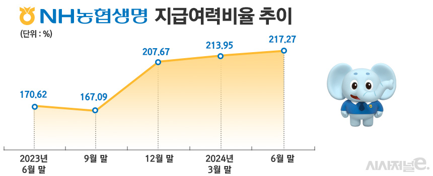 /자료=NH농협생명, 그래픽=정승아 디자이너