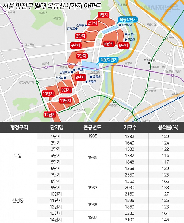 / 그래픽=시사저널e