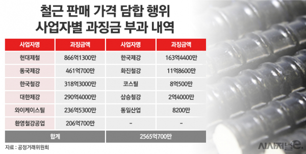 /그래픽=정승아 디자이너