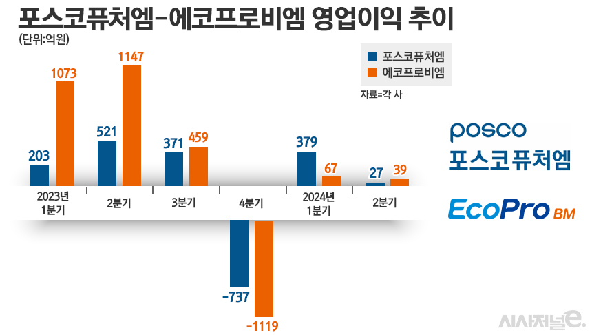 / 그래픽=정승아 디자이너