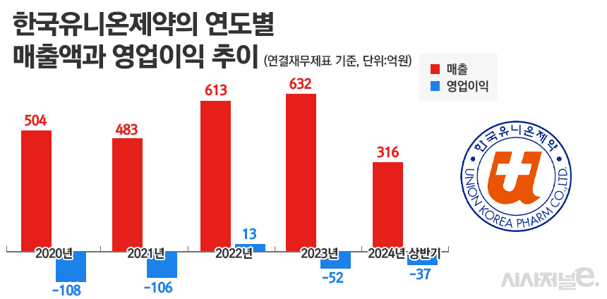 그래픽=정승아 디자이너