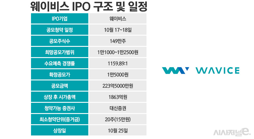 /그래픽=정승아 디자이너