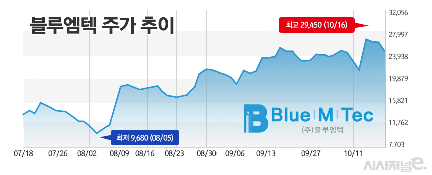 /그래픽=정승아 디자이너